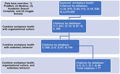 Organizational Culture and Implications for Workplace Interventions to Reduce Sitting Time Among Office-Based Workers: A Systematic Review